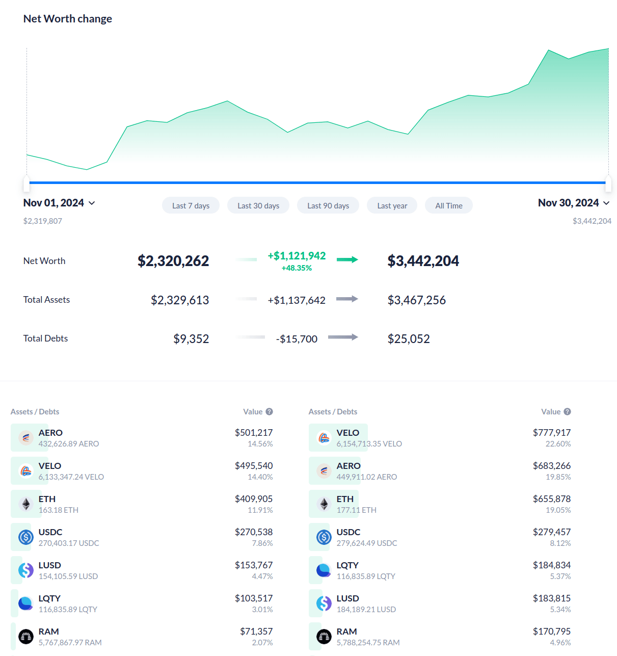 tdc-nov-2024-net-worth