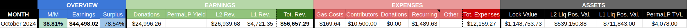 tdc-october-2024-consolidated-report