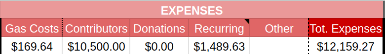 tdc-october-2024-expenses