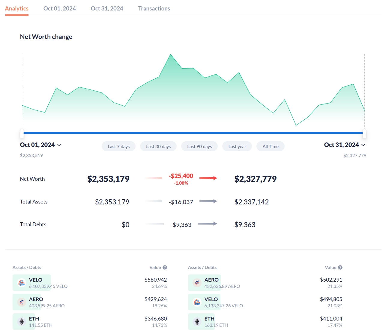 tdc-october-2024-net-worth