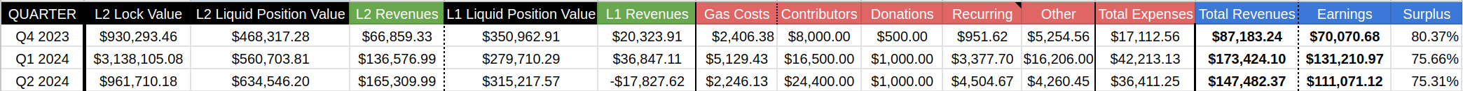 tdc-q3-consolidate-report