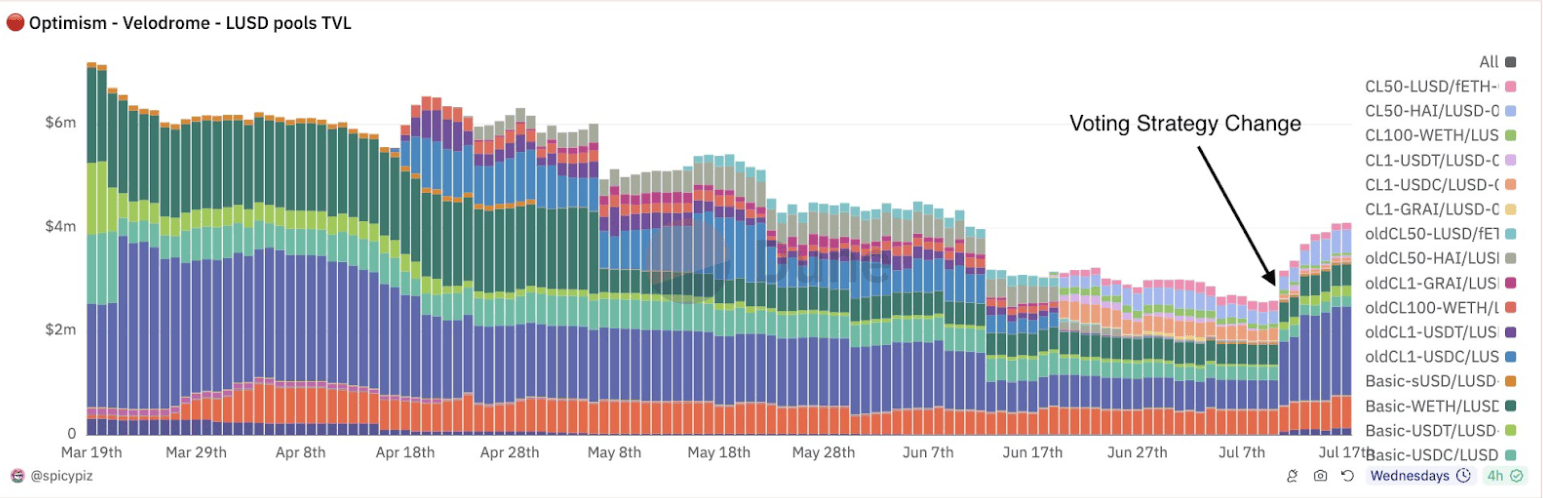 voting-strategy-update