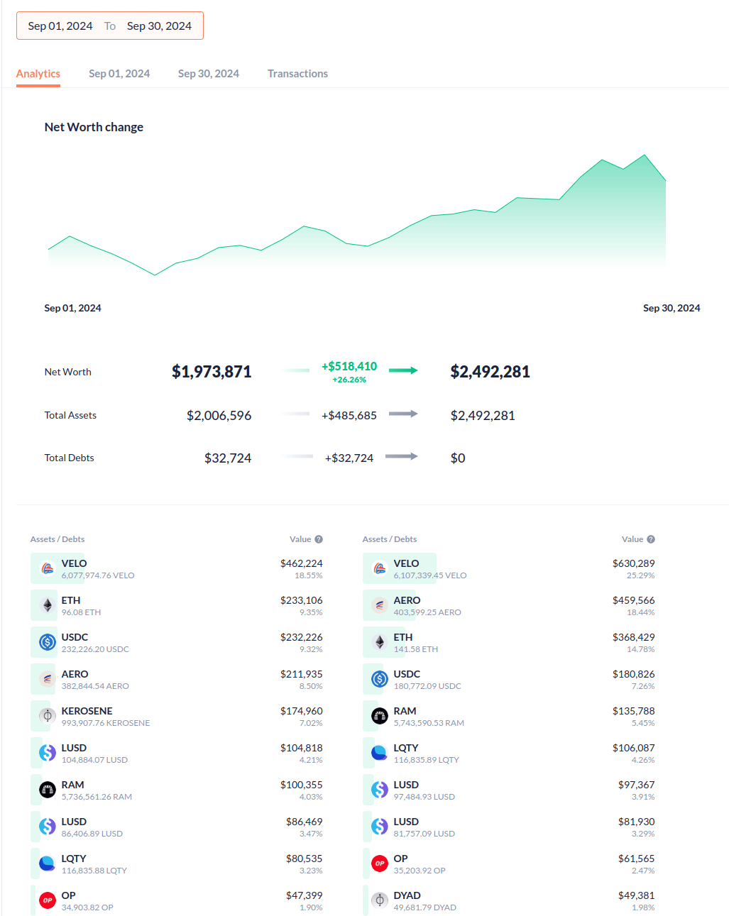 tdc-september-2024-net-worth