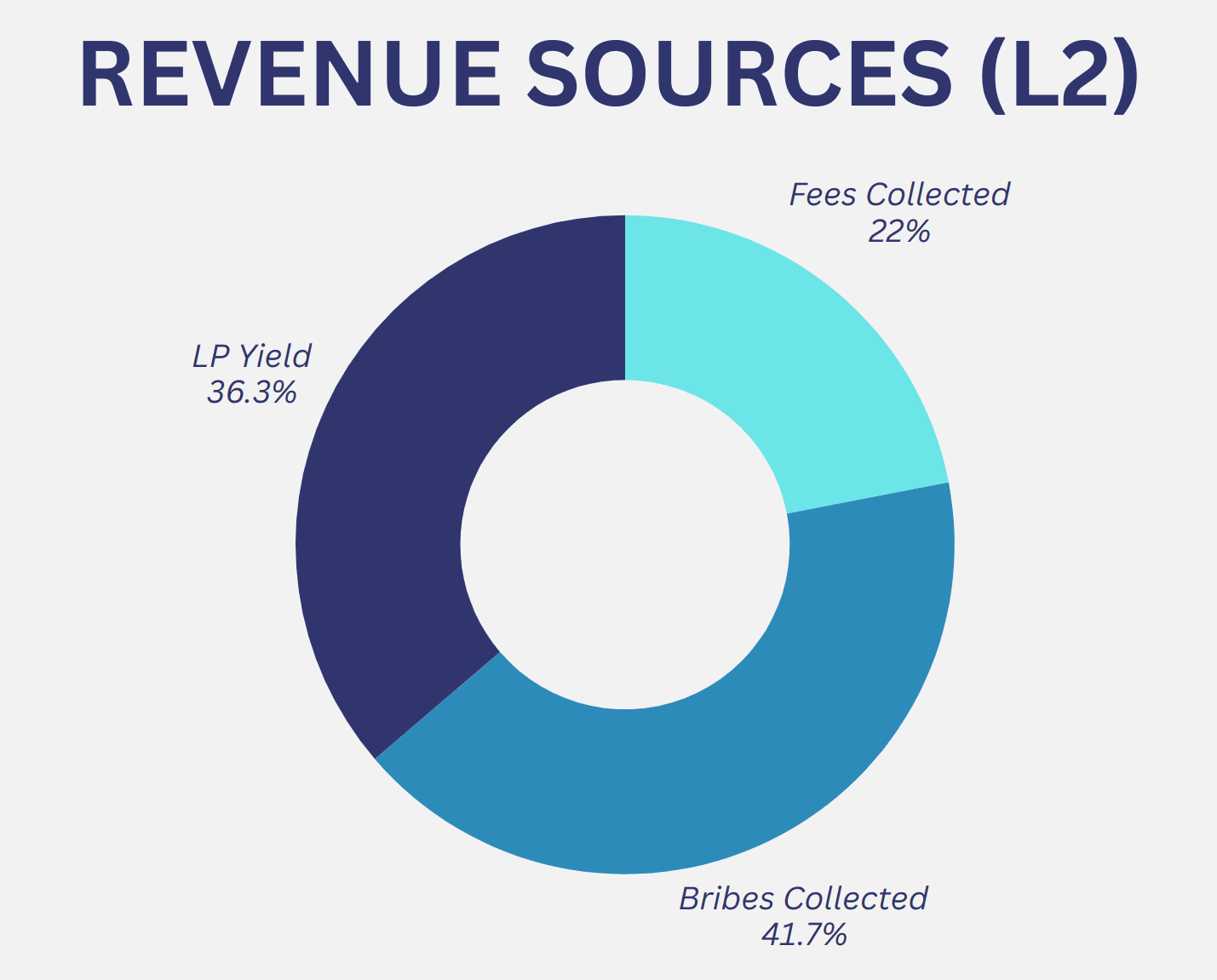 tdc-year1-l2-revenue-sources-overview