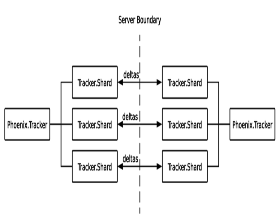 Tracker架构图