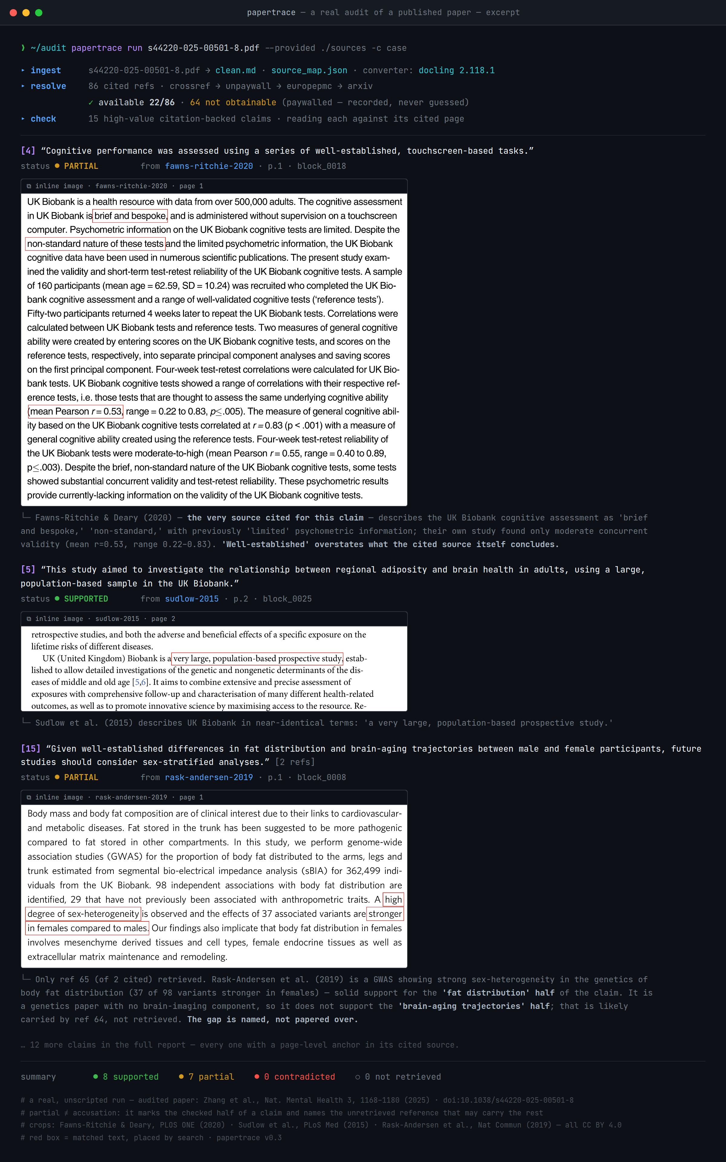 Excerpt of a real audit of a published paper: three checked claims, each shown with the actual page of its cited source and the matched text boxed in red — a Methods claim its own cited source describes differently, a supported claim, and a two-reference claim split into its checked and unretrieved halves