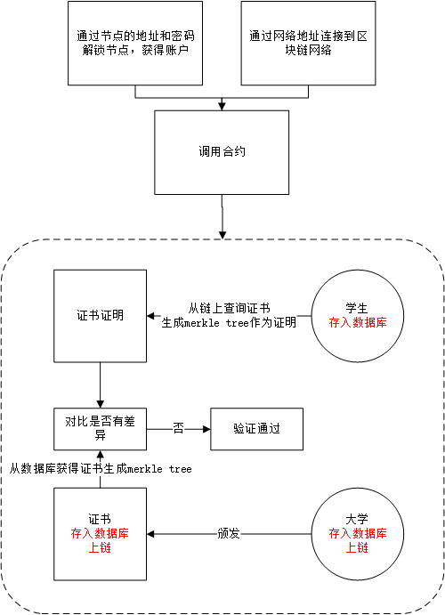 系统概述