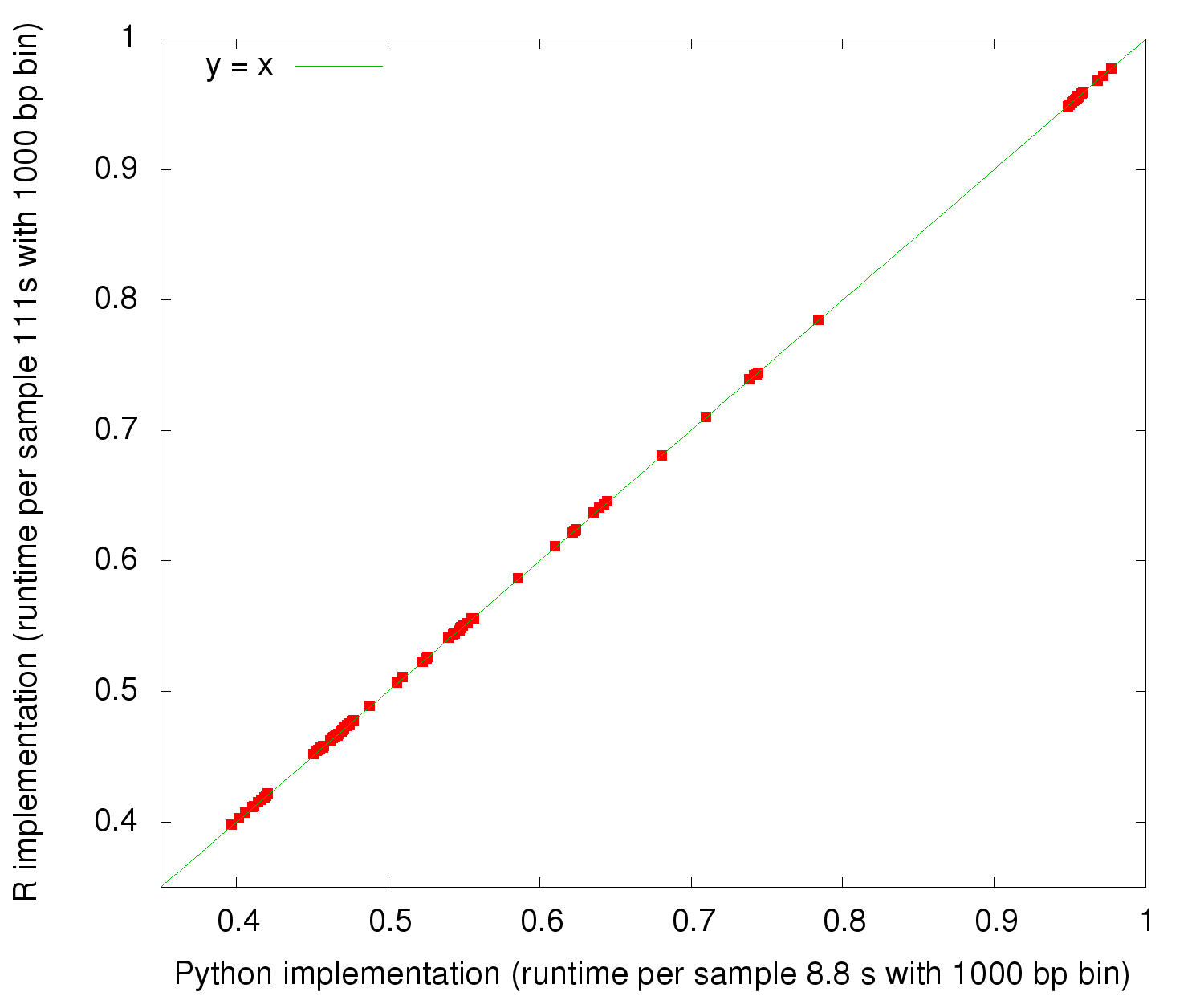 comparison