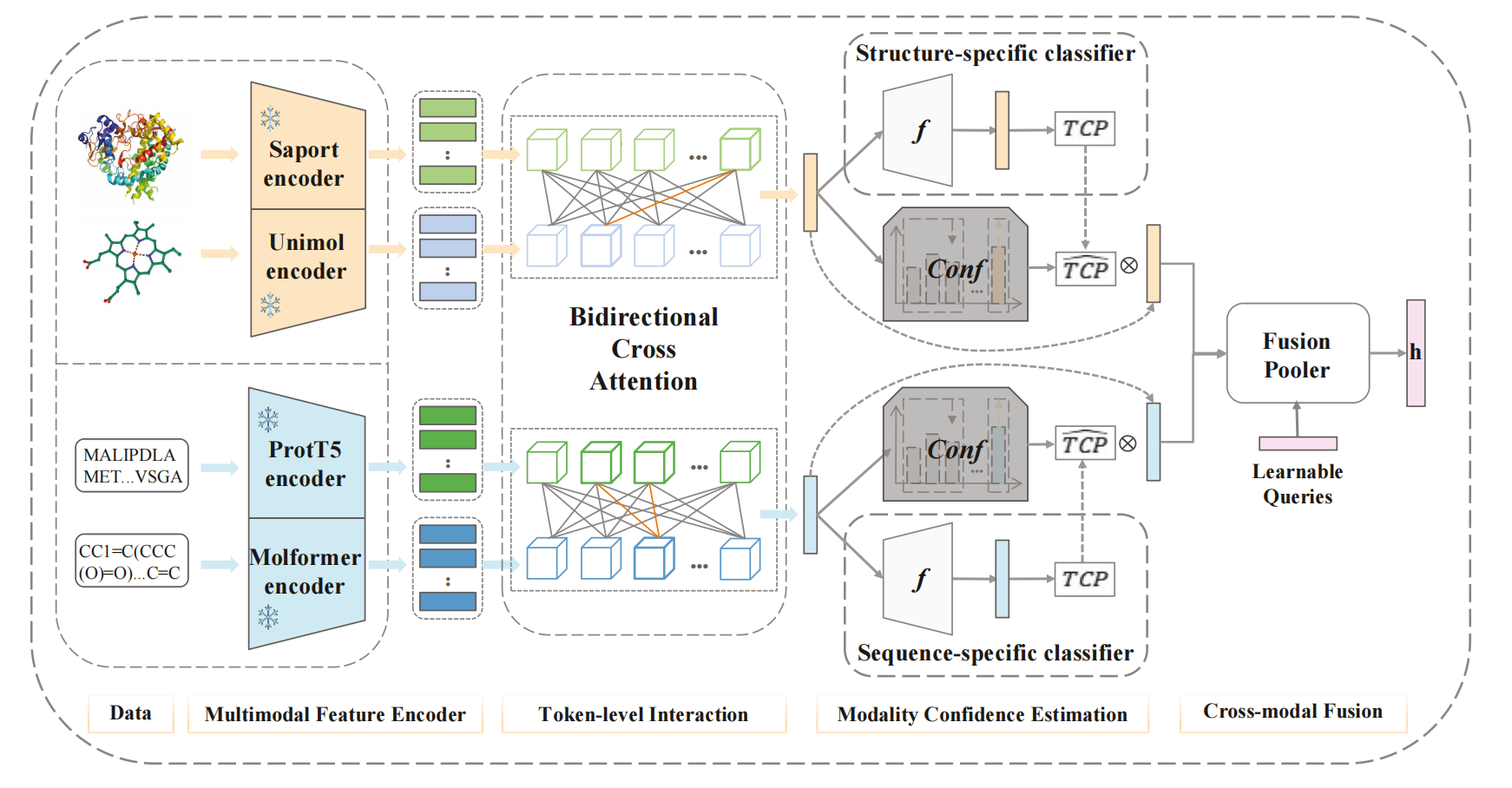 DrugCMF Architecture