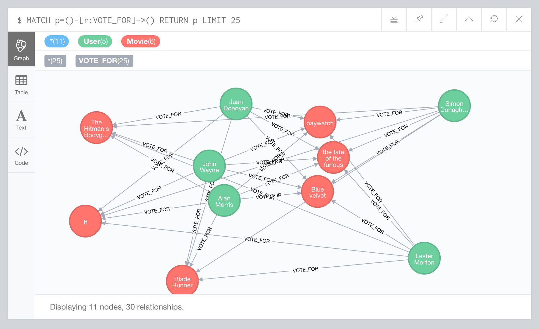 the resulting graph