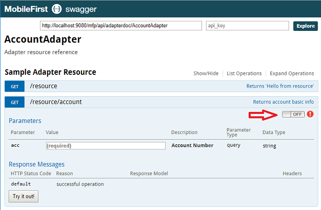 Swagger Authentication