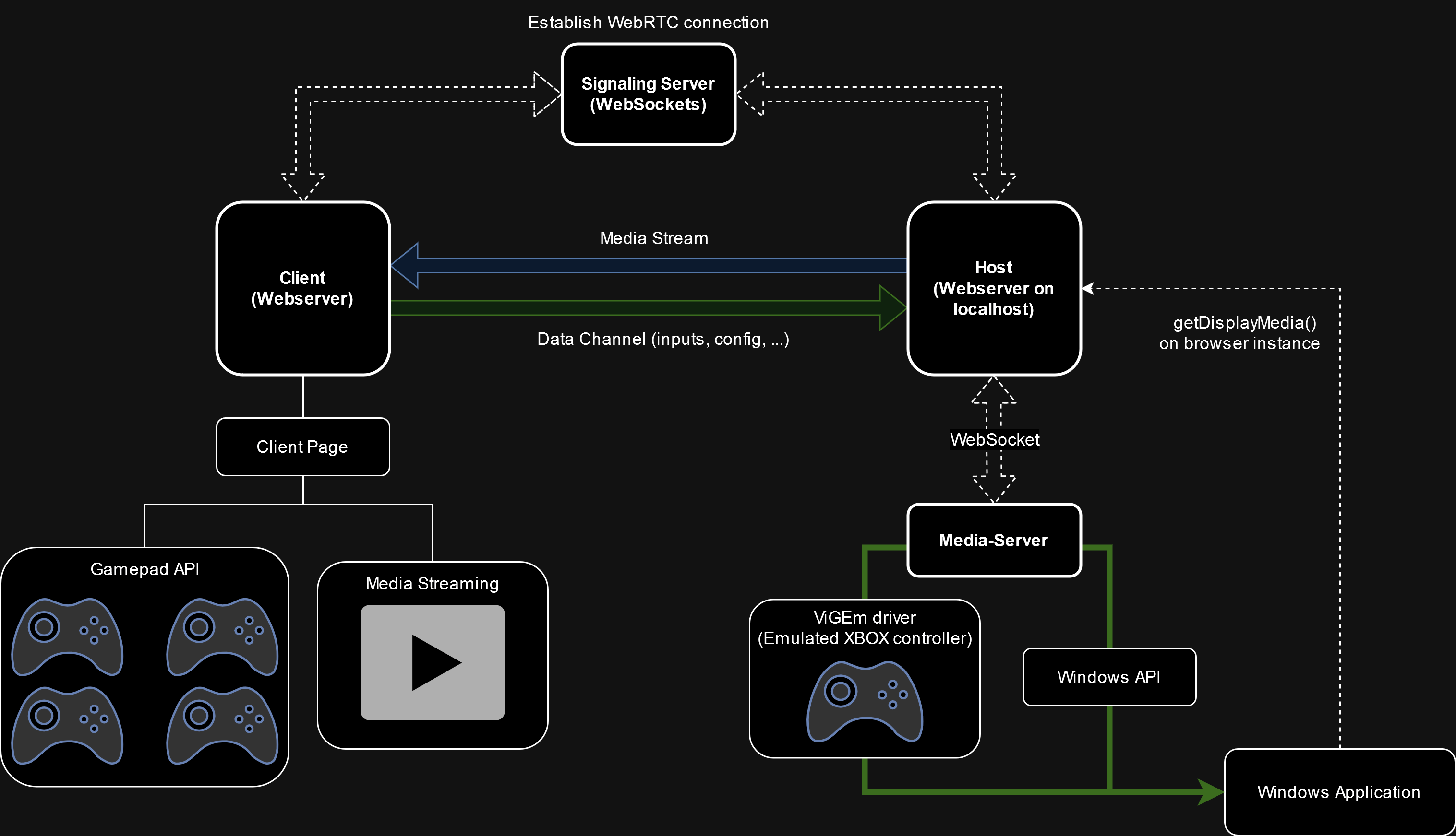 SPS Diagram 0.0.2