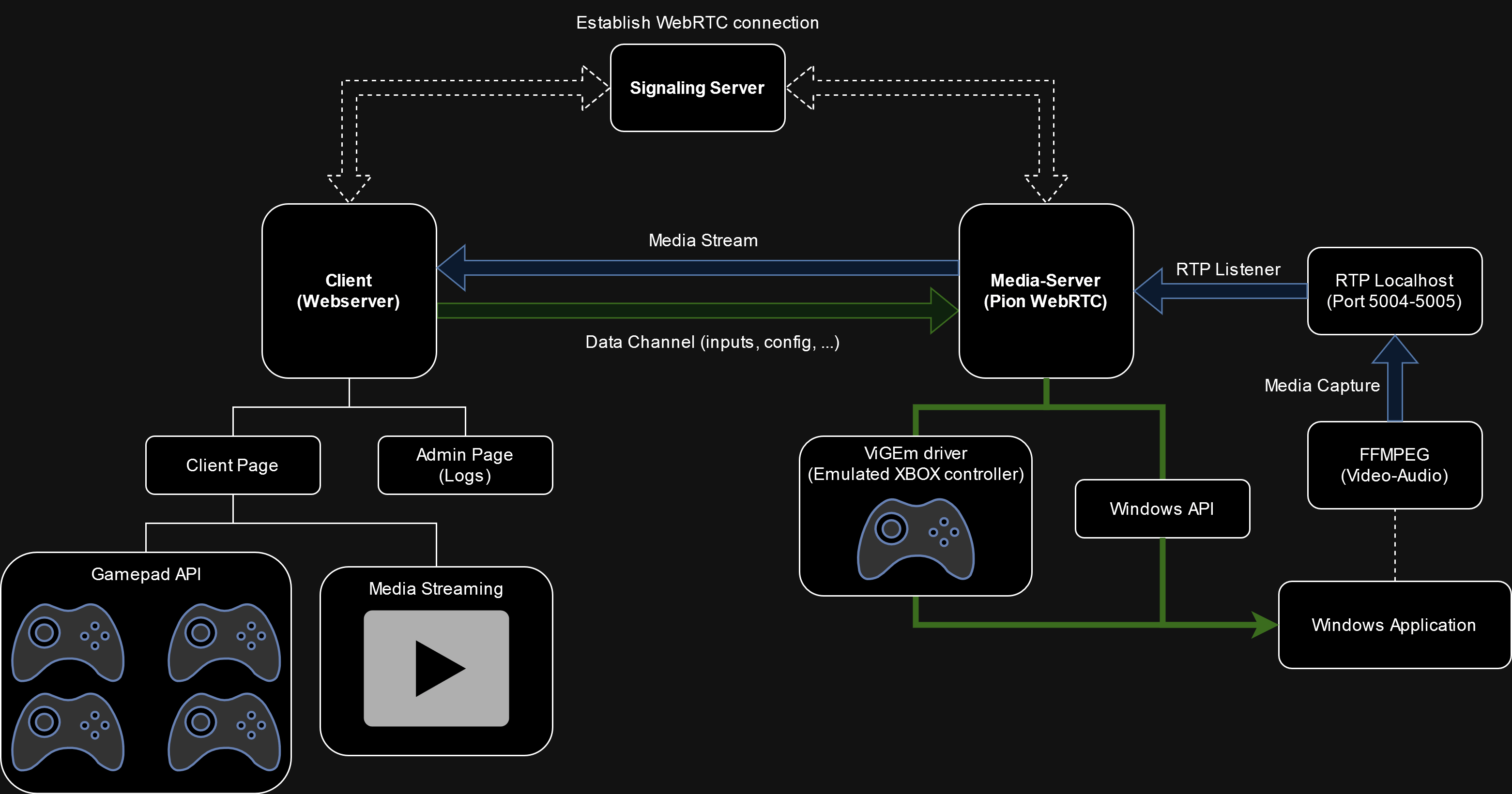 SPS Diagram 0.0.1