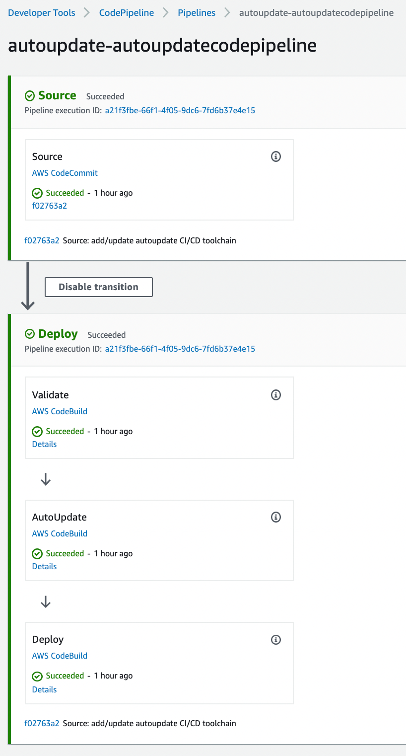 Standard CI/CD pipeline