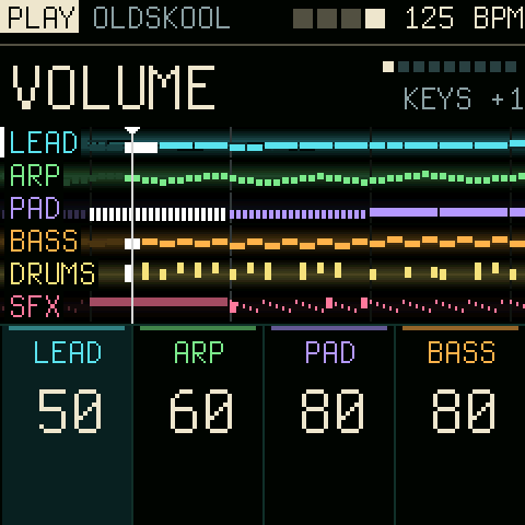 Makohai's screen: the VOLUME setting, all six lanes of notes scrolling past a fixed play line, and the four knobs' values for lead, pad, bass and drums
