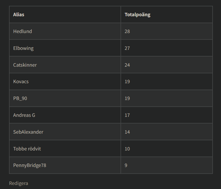 Results table