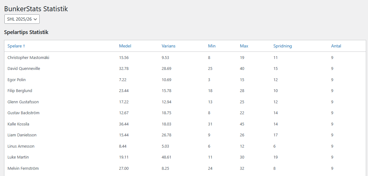 Statistics
