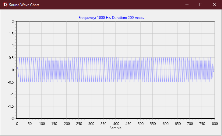 Wave Chart