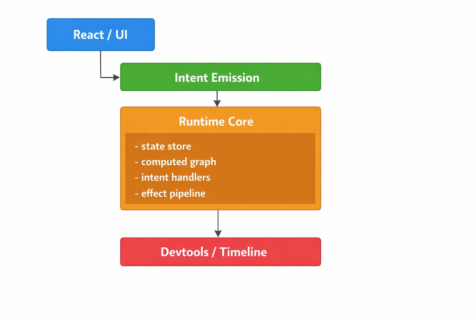 Architecture diagram