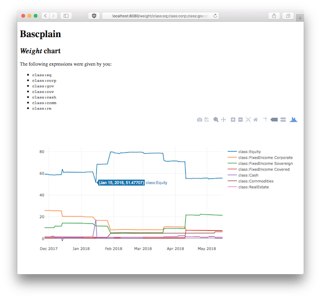 Screenshot of a weight chart