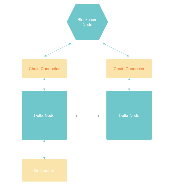 network-structure