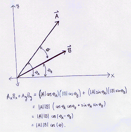 Vector Dot Product Intuition - ML Additional Resources