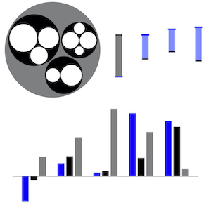 Image showing three examples of Visa Chart Components for demonstration purposes only.