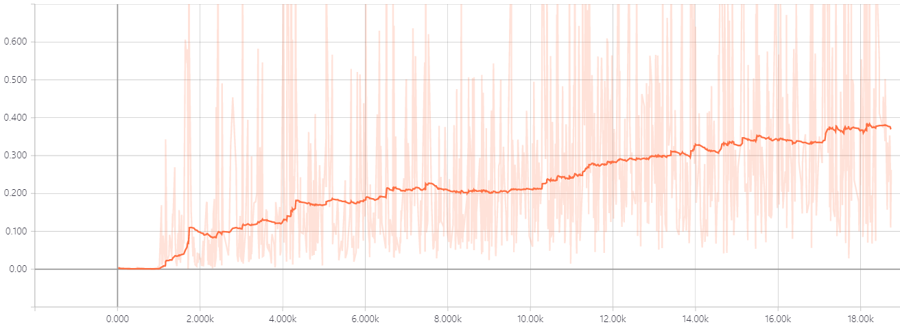 GAN_MNIST_loss-d