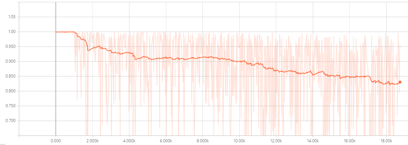 GAN_MNIST_loss-d-real