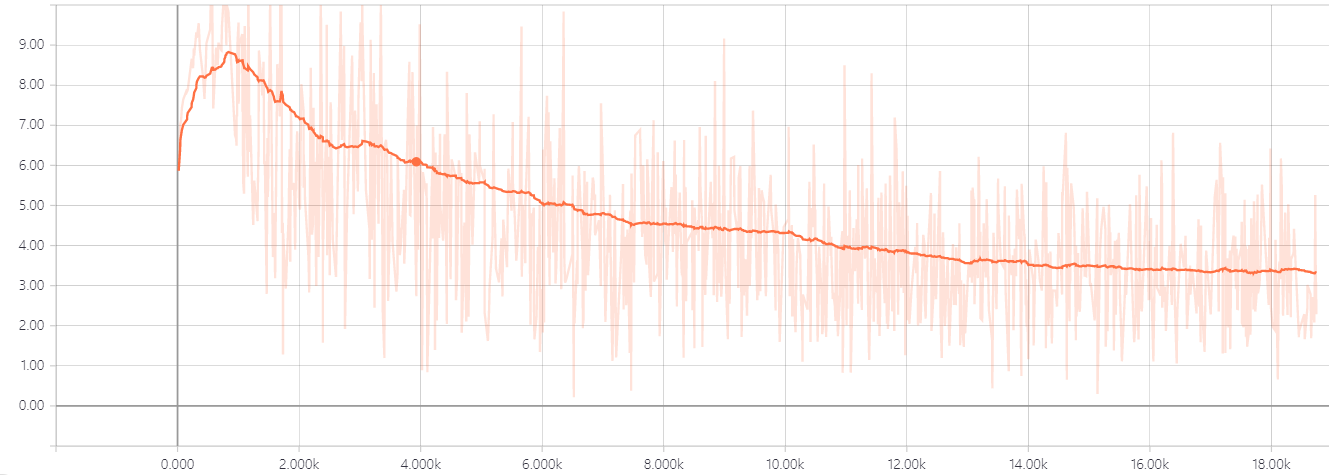 GAN_MNIST_loss-g