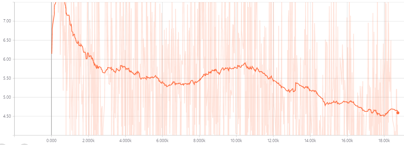 GAN_Fashion-MNIST_loss-g