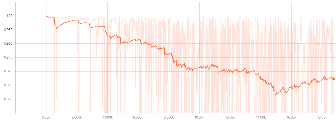 LSGAN_MNIST_loss-d-real