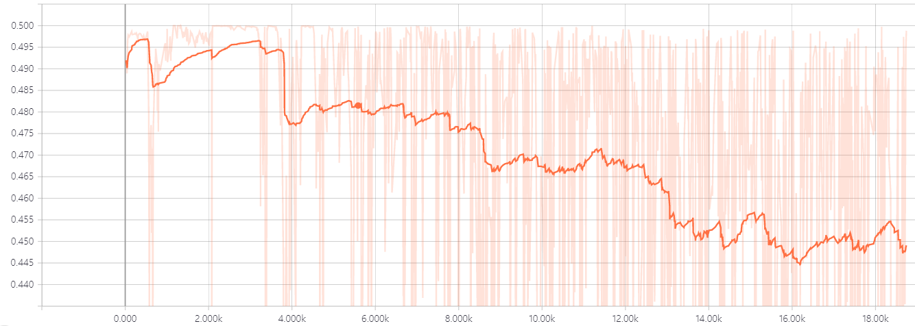 LSGAN_MNIST_loss-g