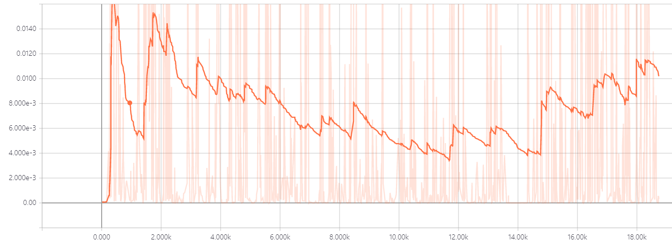 LSGAN_Fashion-MNIST_loss-d