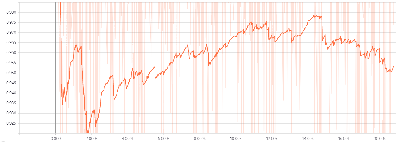 LSGAN_Fashion-MNIST_loss-d-real