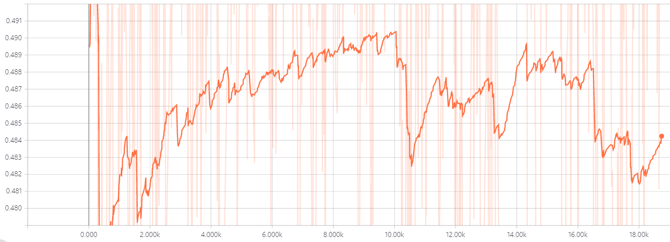 LSGAN_Fashion-MNIST_loss-g