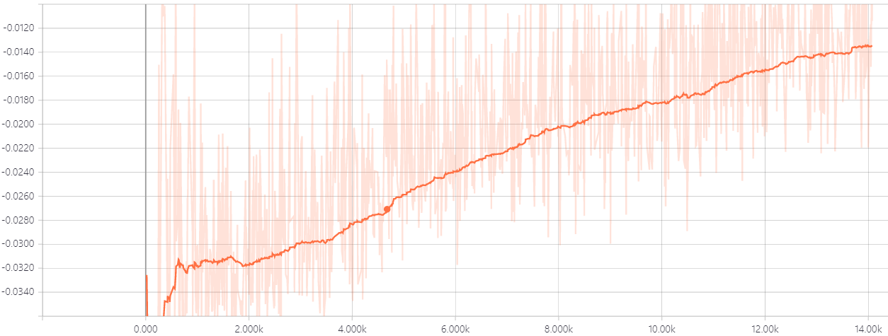 WGAN_MNIST_loss-d