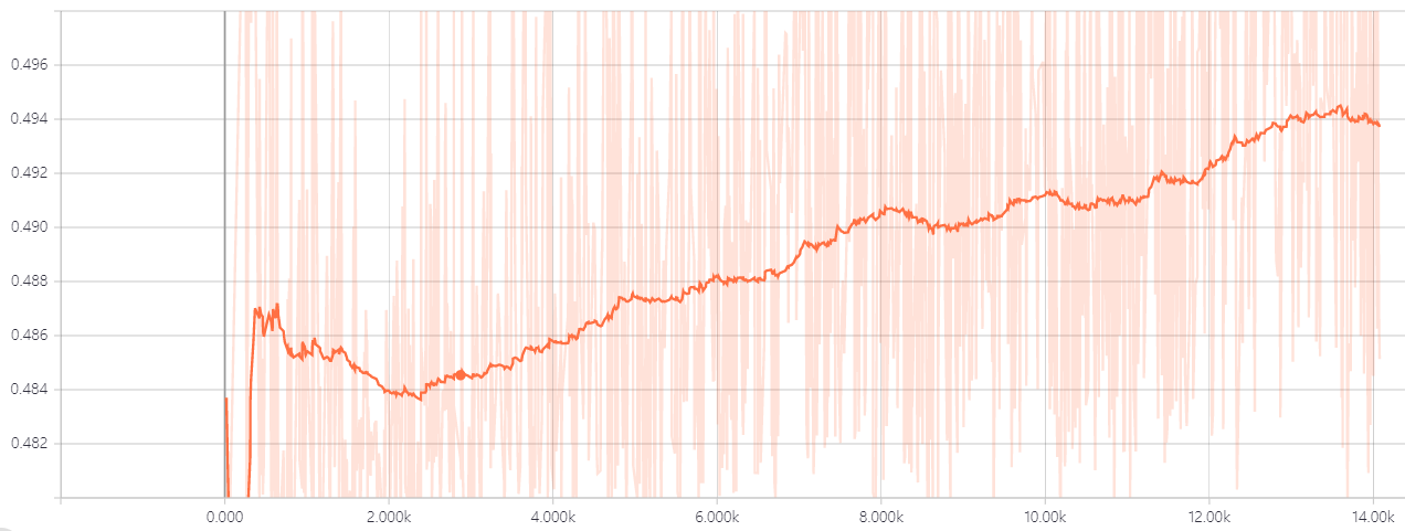 WGAN_MNIST_loss-d-gen