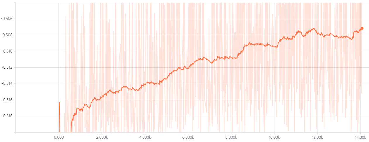 WGAN_MNIST_loss-d-real