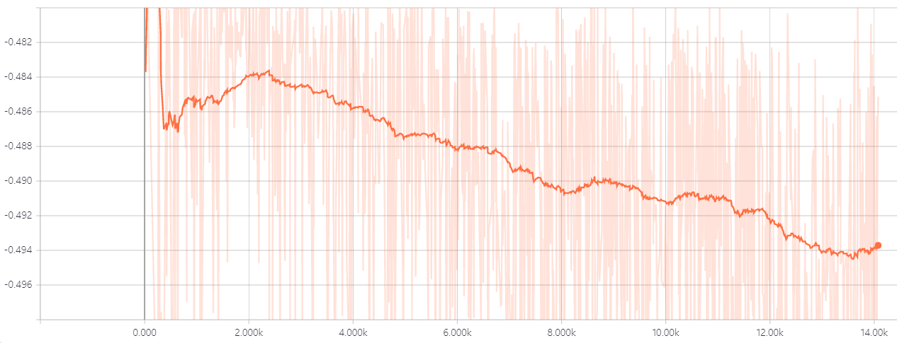 WGAN_MNIST_loss-g