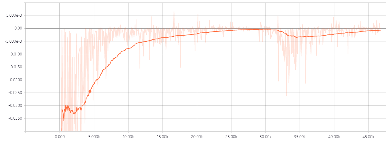 LSGAN_Fashion-MNIST_loss-d