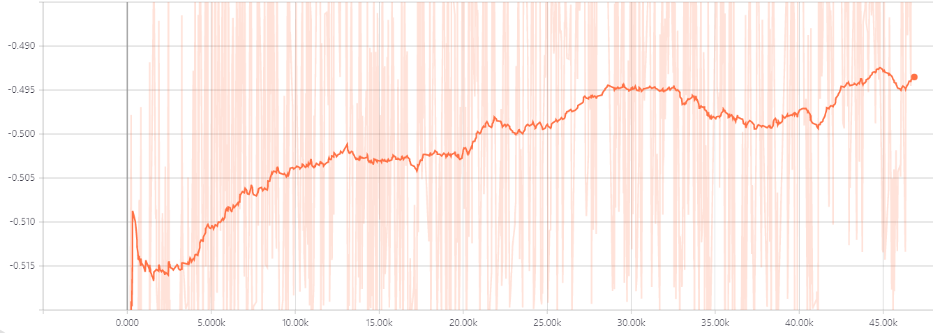 LSGAN_Fashion-MNIST_loss-d-real