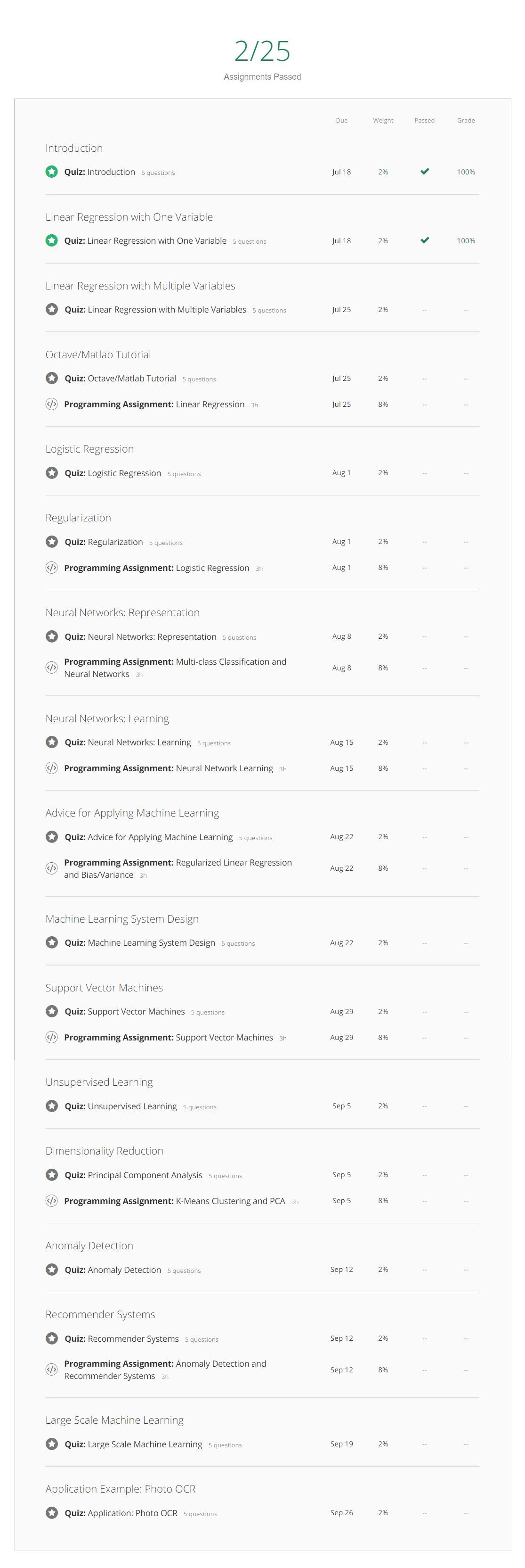 coursera machine learning python github