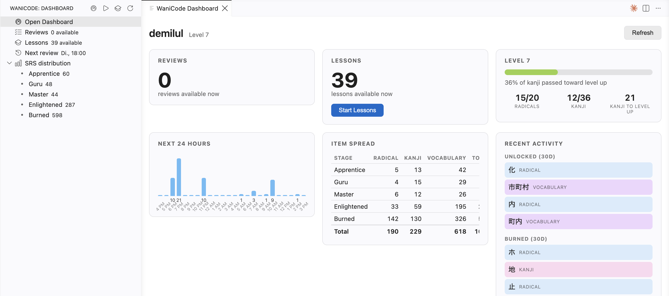 The WaniCode dashboard in VS Code: reviews, lessons, level progress, item spread, 24 hour forecast, and recent activity