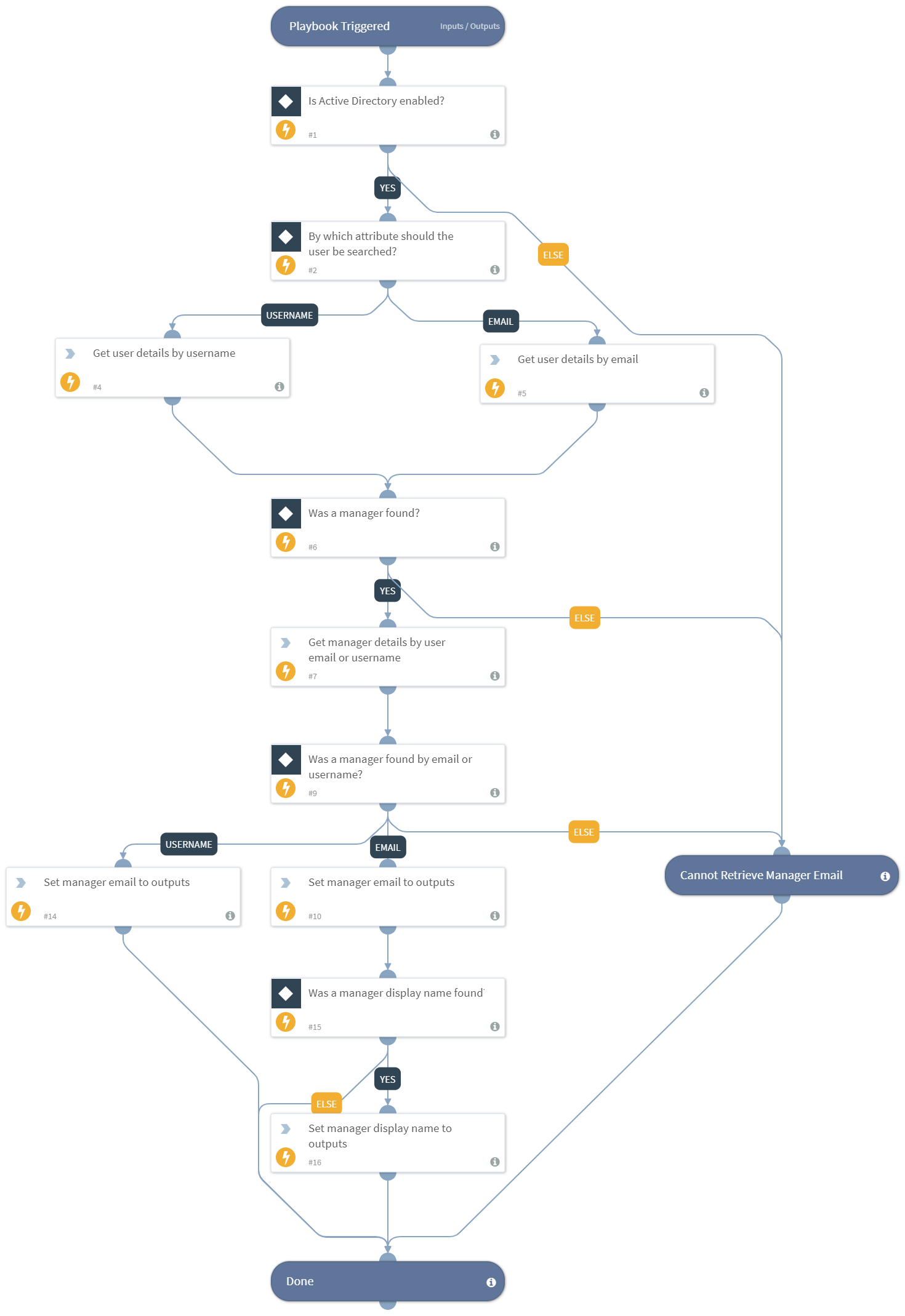 Directory Adsignify Turns Android Devices Into A Fully Functional Active Vrogue
