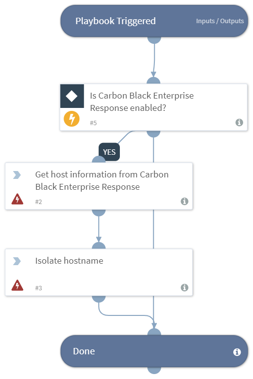 Block Endpoint - Carbon Black Response