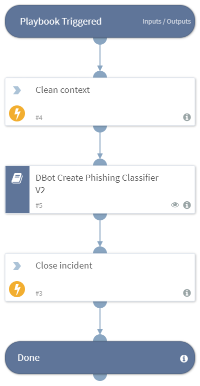 DBot_Create_Phishing_Classifier_V2_Job