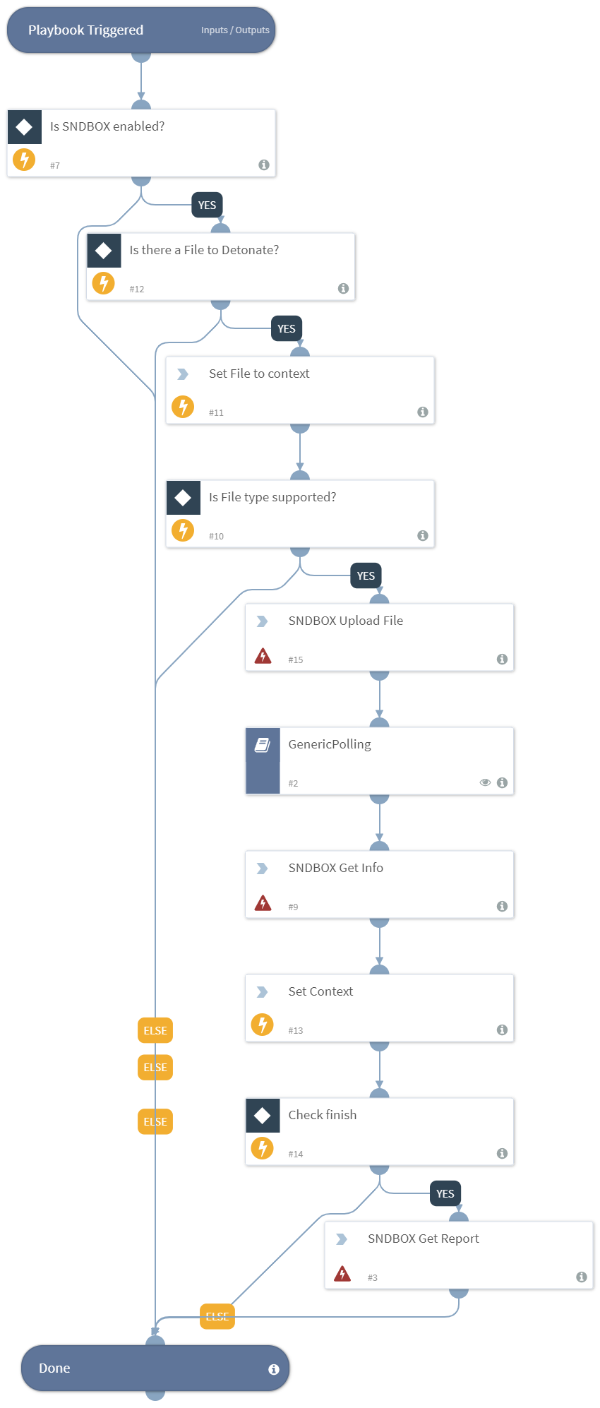 Detonate_File_SNDBOX