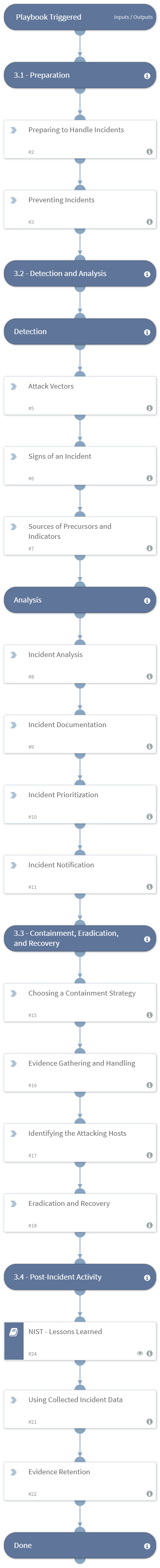 NIST_Handling_an_Incident