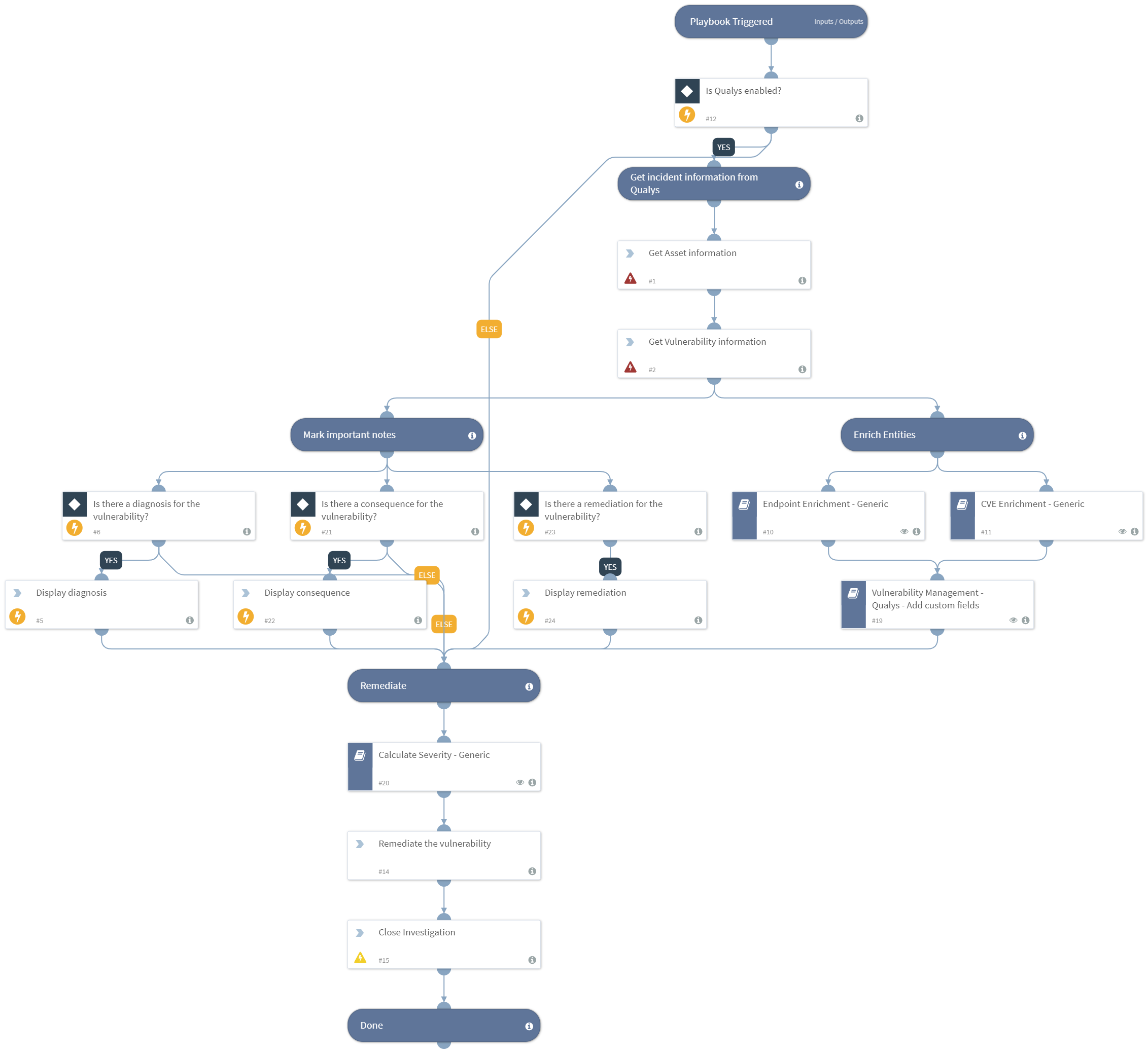 Vulnerability_Handling_Qualys